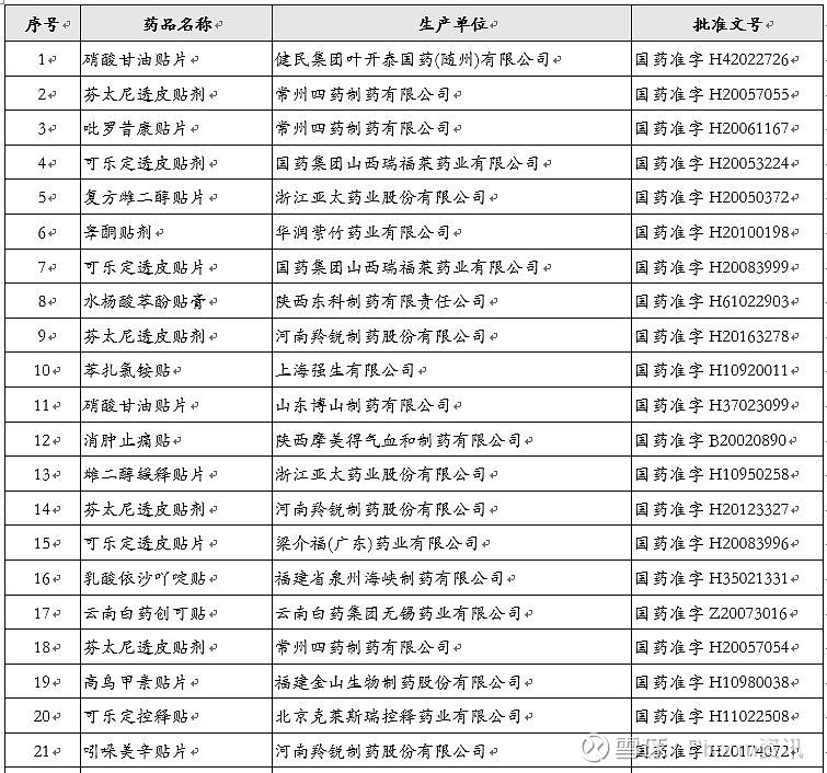 htps:xddsp1.app，透皮给药技术的定义、技术原理和发展现状