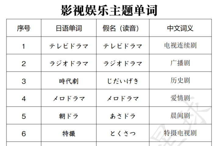 “紫禁城に燃ゆる逆襲の王妃”？！盘点那些中二魂拉满的中国电视剧日本译名！ 